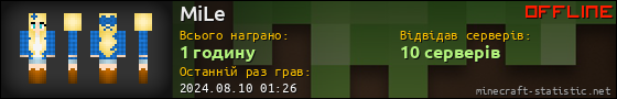Юзербар 560x90 для MiLe