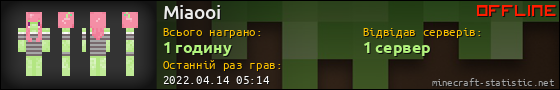 Юзербар 560x90 для Miaooi
