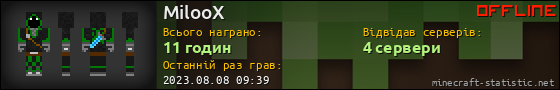 Юзербар 560x90 для MilooX