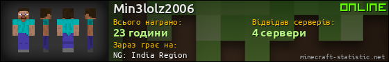 Юзербар 560x90 для Min3lolz2006