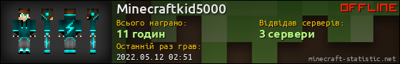 Юзербар 560x90 для Minecraftkid5000