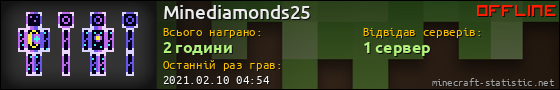 Юзербар 560x90 для Minediamonds25