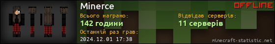 Юзербар 560x90 для Minerce