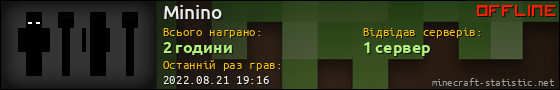 Юзербар 560x90 для Minino