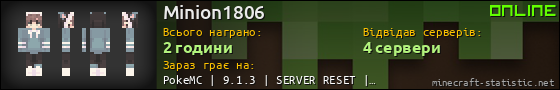 Юзербар 560x90 для Minion1806