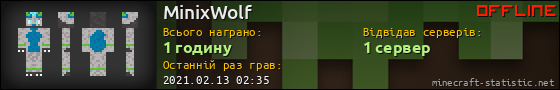 Юзербар 560x90 для MinixWolf