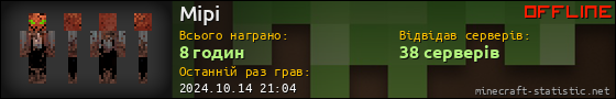 Юзербар 560x90 для Mipi