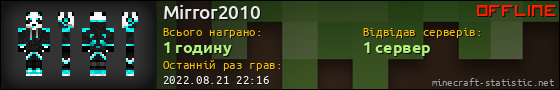 Юзербар 560x90 для Mirror2010