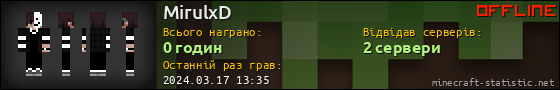 Юзербар 560x90 для MirulxD