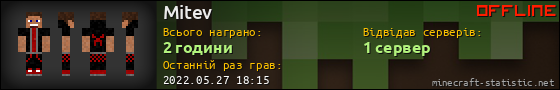 Юзербар 560x90 для Mitev