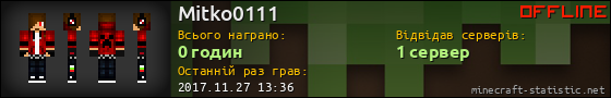 Юзербар 560x90 для Mitko0111