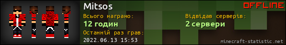 Юзербар 560x90 для Mitsos