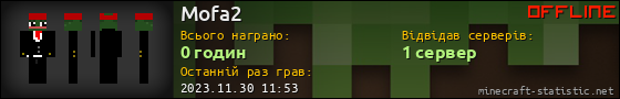 Юзербар 560x90 для Mofa2