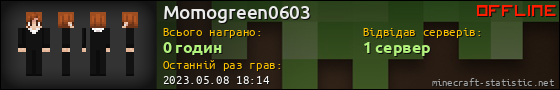 Юзербар 560x90 для Momogreen0603