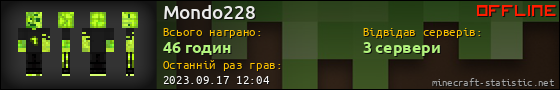 Юзербар 560x90 для Mondo228