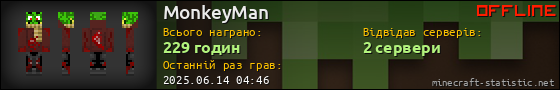 Юзербар 560x90 для MonkeyMan