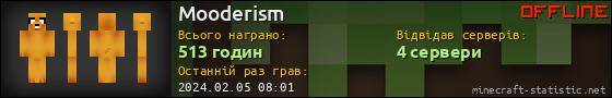Юзербар 560x90 для Mooderism