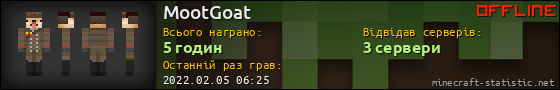 Юзербар 560x90 для MootGoat
