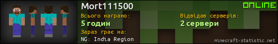 Юзербар 560x90 для Mort111500