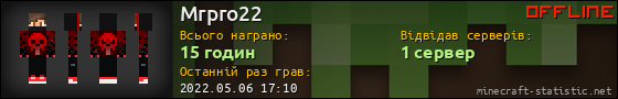 Юзербар 560x90 для Mrpro22