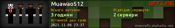 Юзербар 560x90 для Muawao512