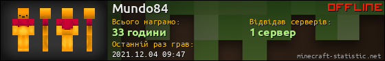 Юзербар 560x90 для Mundo84