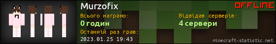 Юзербар 560x90 для Murzofix