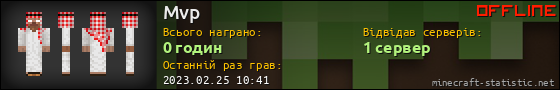 Юзербар 560x90 для Mvp