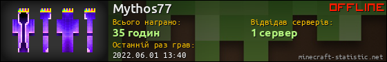 Юзербар 560x90 для Mythos77