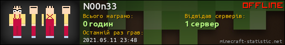 Юзербар 560x90 для N00n33