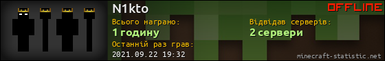 Юзербар 560x90 для N1kto
