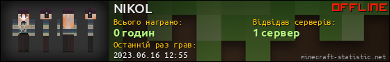 Юзербар 560x90 для NIKOL