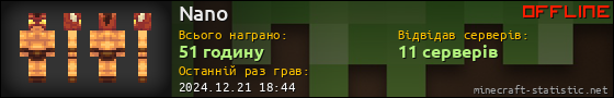 Юзербар 560x90 для Nano
