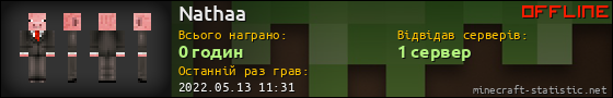 Юзербар 560x90 для Nathaa