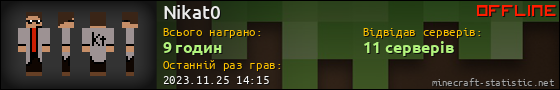 Юзербар 560x90 для Nikat0