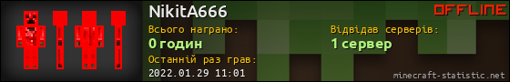 Юзербар 560x90 для NikitA666