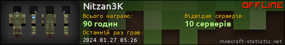 Юзербар 560x90 для Nitzan3K