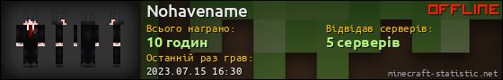 Юзербар 560x90 для Nohavename