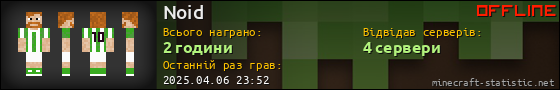 Юзербар 560x90 для Noid