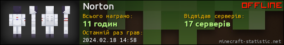 Юзербар 560x90 для Norton