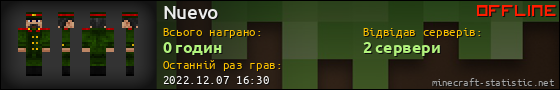 Юзербар 560x90 для Nuevo