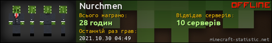 Юзербар 560x90 для Nurchmen