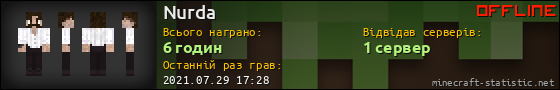 Юзербар 560x90 для Nurda