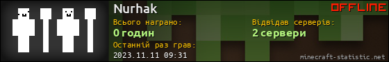 Юзербар 560x90 для Nurhak