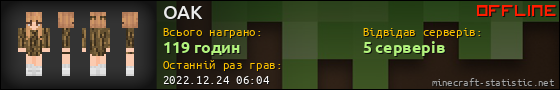 Юзербар 560x90 для OAK