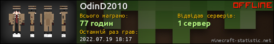 Юзербар 560x90 для OdinD2010