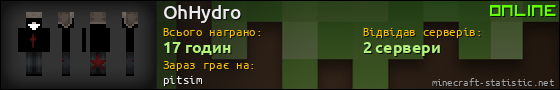 Юзербар 560x90 для OhHydro