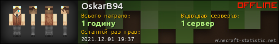 Юзербар 560x90 для OskarB94