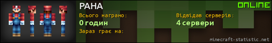 Юзербар 560x90 для PAHA