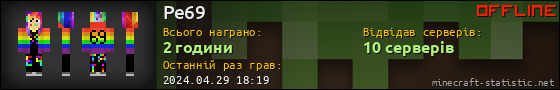 Юзербар 560x90 для Pe69